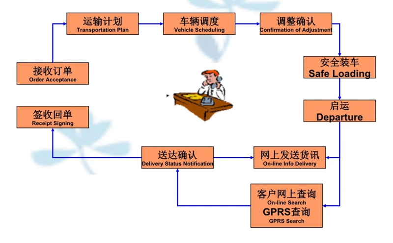 苏州到正阳搬家公司-苏州到正阳长途搬家公司